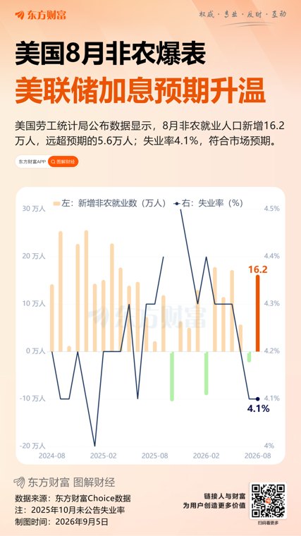 两件大事来袭 美债迎来关键一周
