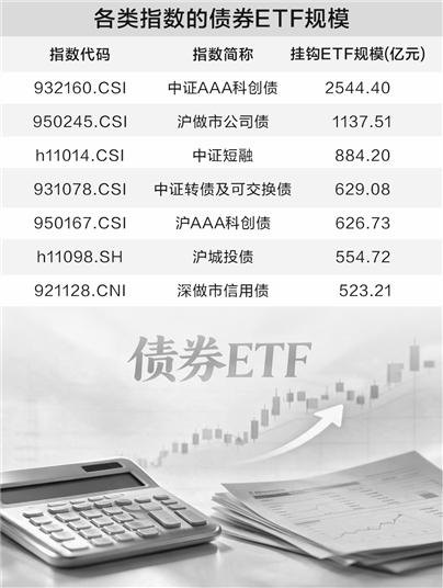 增量资金持续涌入 债券ETF逼近万亿元