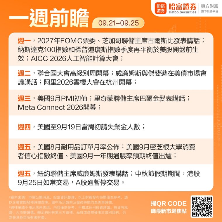 一周前瞻丨聚焦中美经贸磋商!伊朗总统在联合国大会发言,特朗普与波斯湾国家领导人举行会谈;美联储官员密集发声;阿里云栖大会、高通骁龙峰会、Meta Connect等会议召开