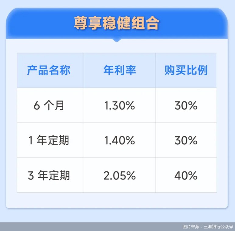 存款产品“打包”卖!湖南三湘银行另类揽储藏水分