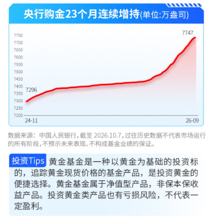 震荡市投什么 可关注黄金银行还有偏债混的机会