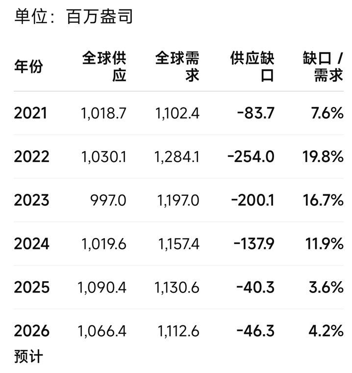 白银的缺货问题，可能和你想的不一样