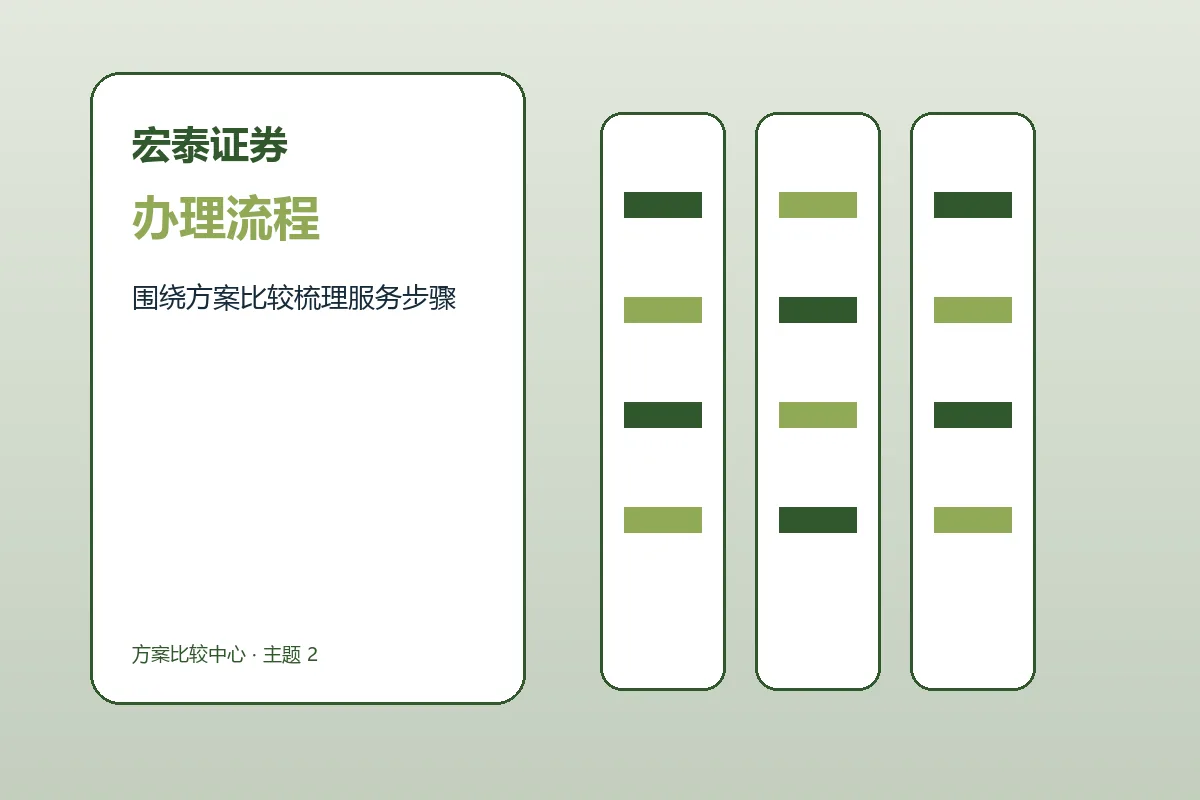 宏泰证券配资服务办理流程示意