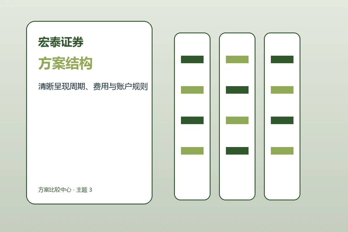 宏泰证券方案条件与服务结构示意