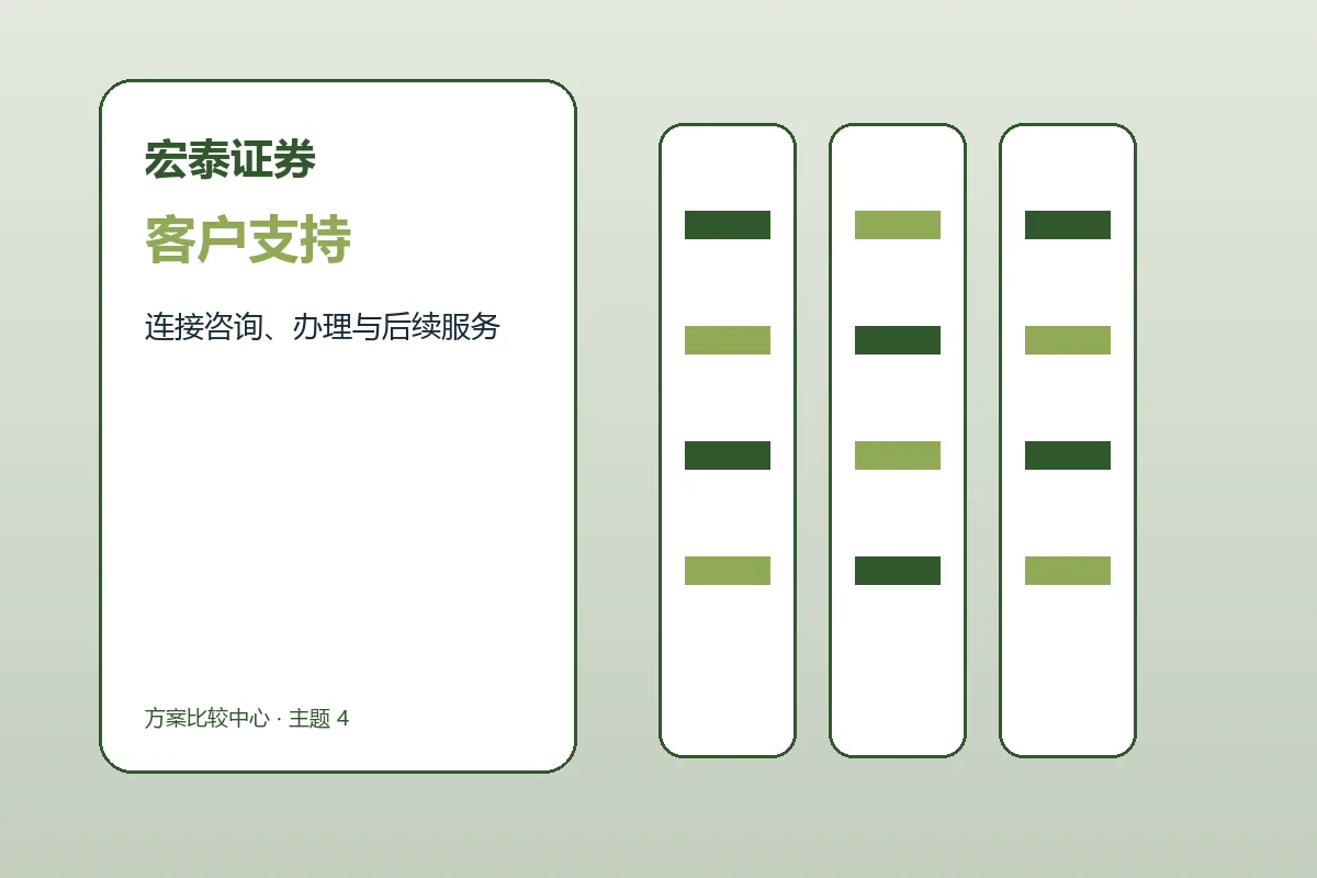 宏泰证券客户支持与服务流程示意